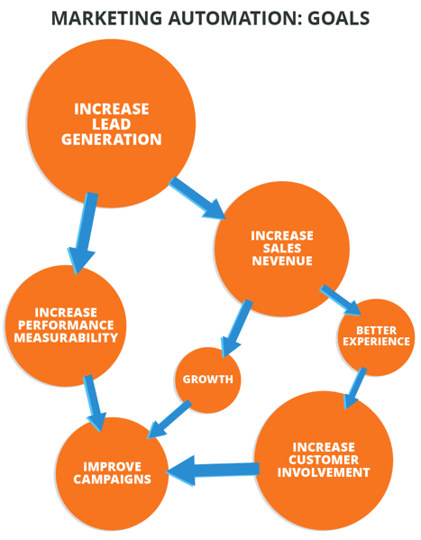 marketing_automation_benefits.png