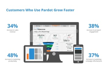Decide Which CRM Solution Is For You