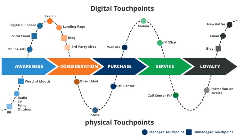 sales_lifecycle_stages.png