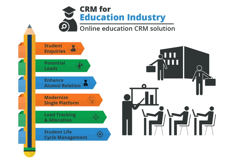 01 Benefits of CRM on University Campus-01.png