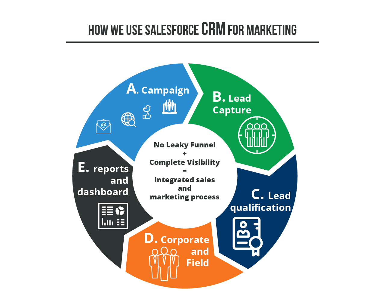 Startups: Protect and Maximize Your ROI with Salesforce