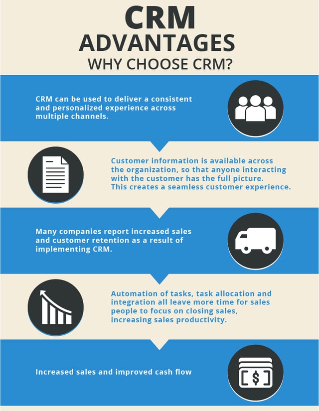 customer relationship management system