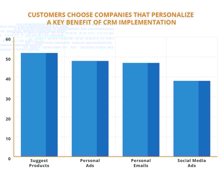CRM-personalization.png