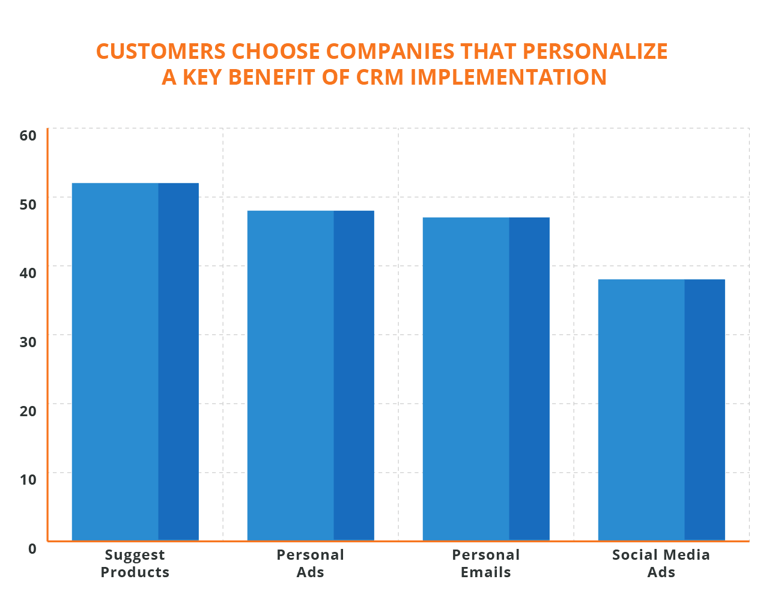 CRM-personalization.png