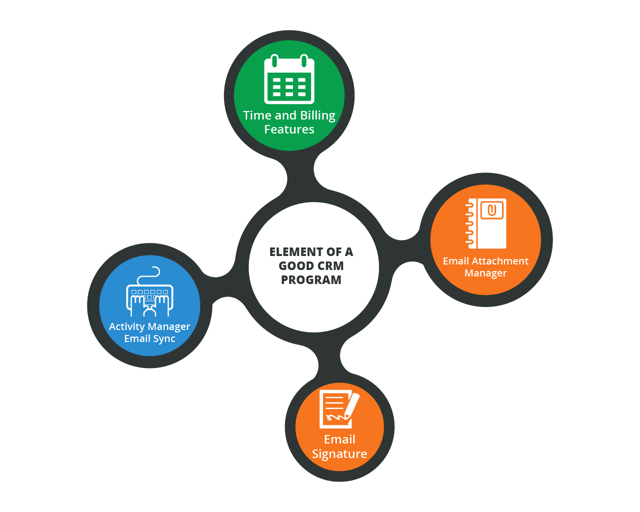 the-elements-of-a-good-crm-system.png