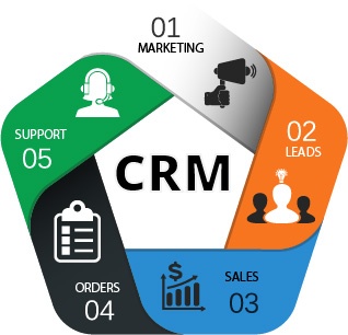 crm-in-wealth-management.jpg