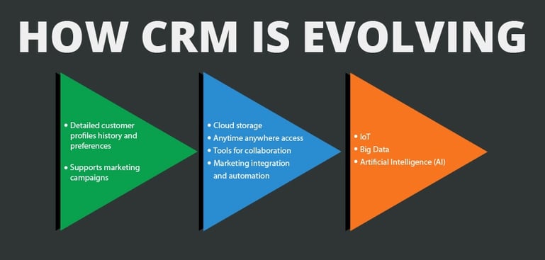 how-crm-evoolving-predictive-intelligence.jpg