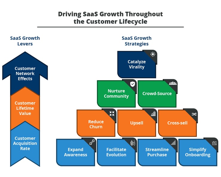 Driving SaaS Growth Throughout the Customer Lifycycle-customer support software.png