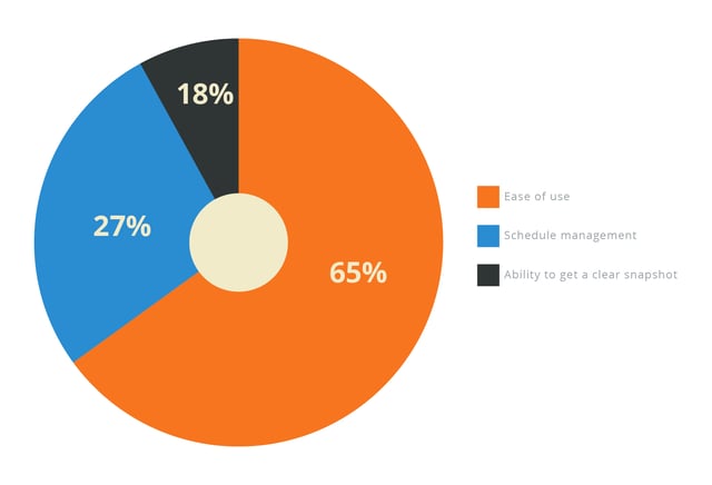 crm-most-important-features.png