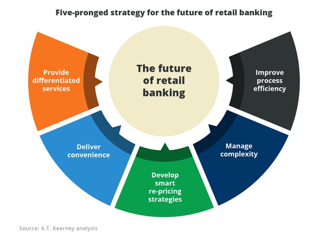 the-future-of-retail-banking.png