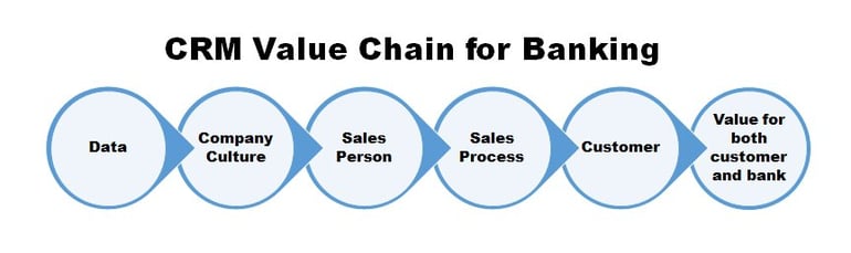 CRM-Value-Chain_kvCRM.jpg