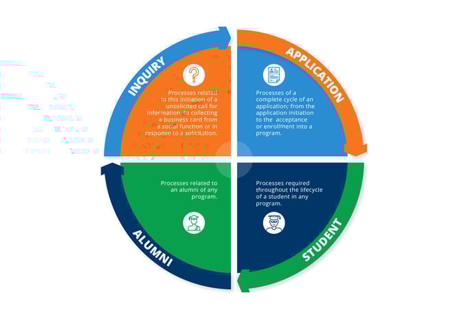 03 Various aspects of Salesforce in education-01.png