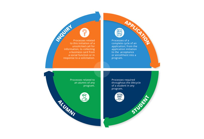 03 Various aspects of Salesforce in education-01.png