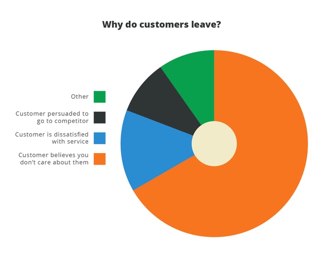 Why-do-customers-leave.png