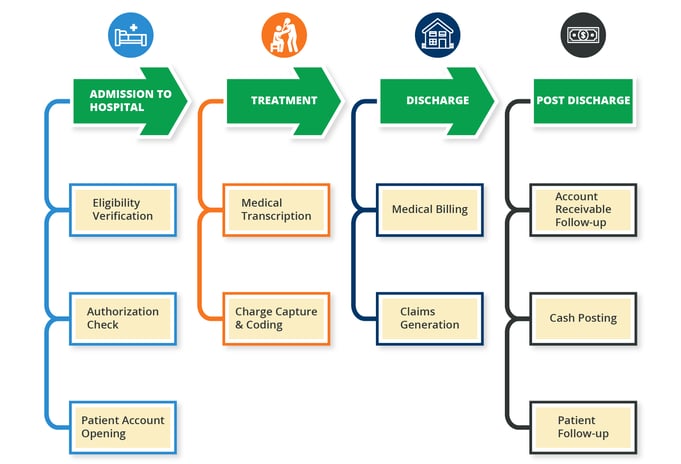 01 Flowchart of the entire process of healthcare with emphasis on putting the customer first-01.png