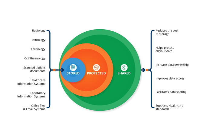 02 Data management in healthcare-01.png