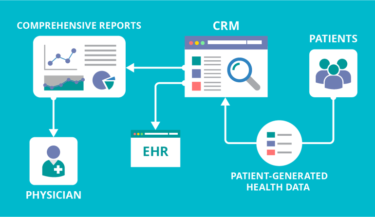 Healthcare_CRM_for_CDM-03.png