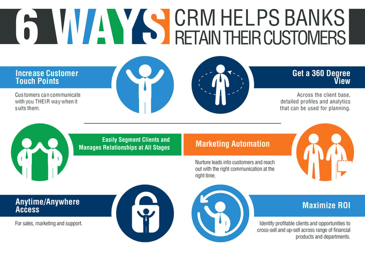 6-ways-crm-helps-banks-retain-customers.jpg