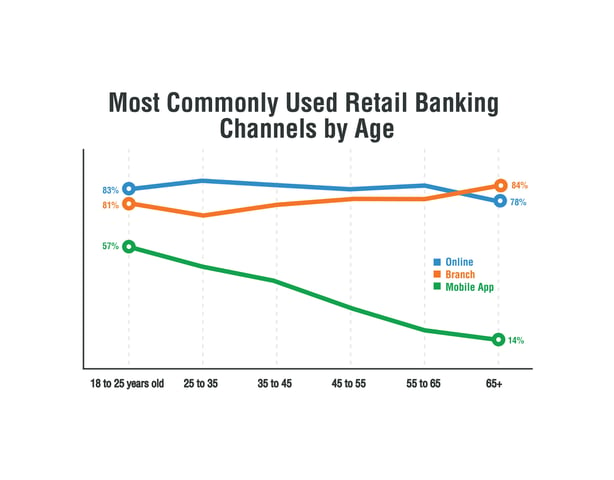 Chart-age-against-banking-channel.jpg