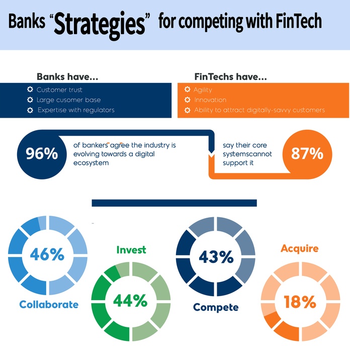 digital-customer-strategies-for-banks.jpg