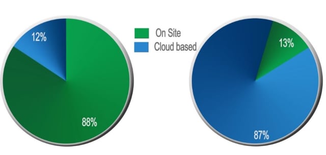 On-site-vs-cloud-crm-comparison.jpg