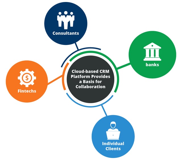 CRM-for-financial-services-components.png