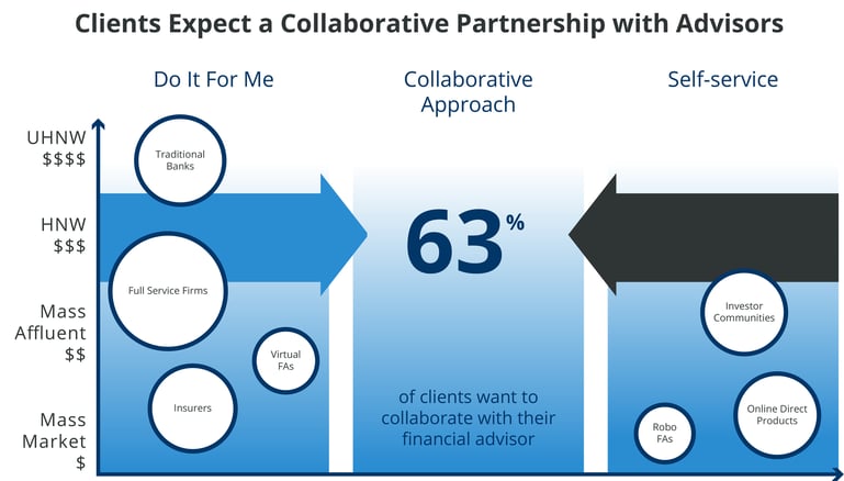 Salesforce-lets-clients-collaborate-with-financial-advisors.jpg