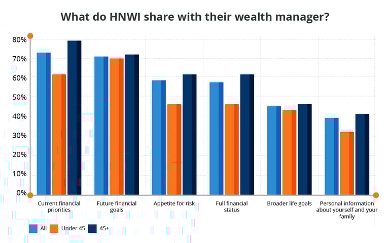 understand-clients-financial-goals-better.png
