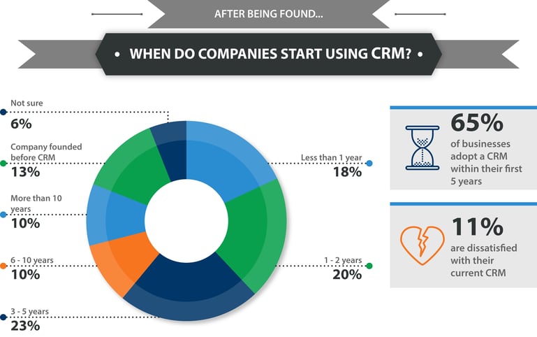 01_Startups_opting_for_CRM_Which_is_the_best_time.jpg