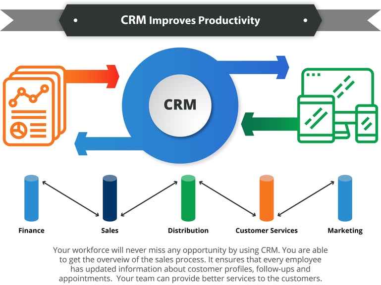 03_Benefits_of_CRM.jpg