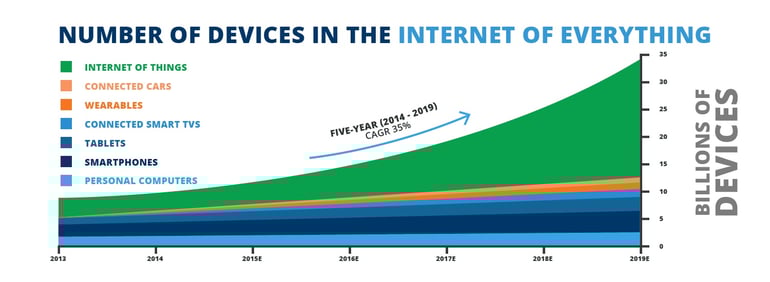 CRM reached a staggering 74 from a figure of 56.jpg