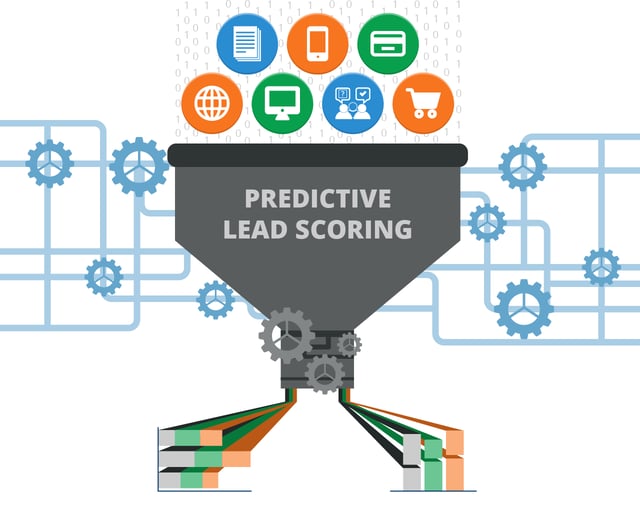 Predictive-lead-scoring-software.png