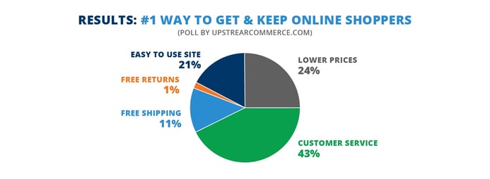 A survey from Upstream Commerce-1.jpg