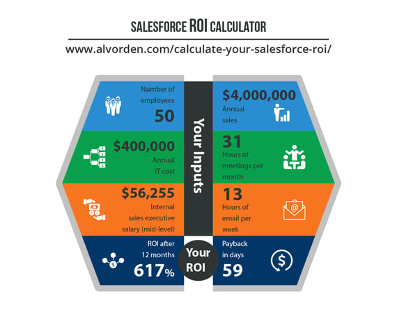 Salesforce-ROI-Calculator-Preview.png