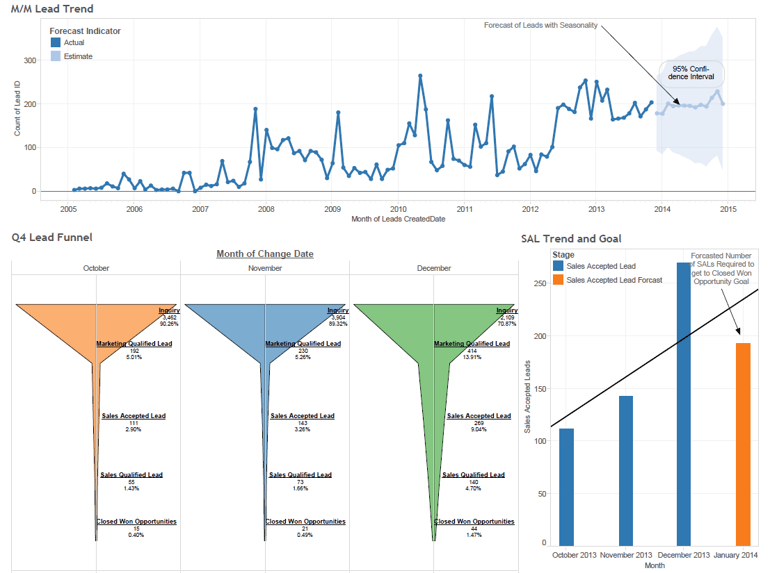 Salesforce-Report-Marketing-Funnel-Salesforce-Consulting.png