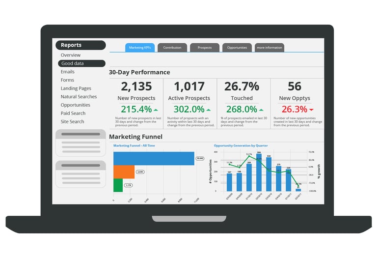 Sample ROI data as reflected in the Marketing Funnel.png