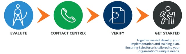 Contact-Cetrix-about-salesforce-for-nonprofits.png