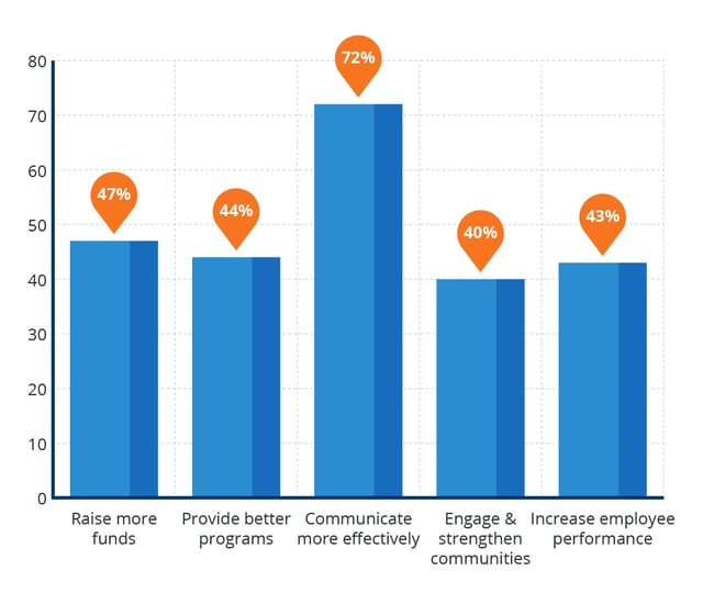 How-salesforce-has-helped-other-nonprofits.png