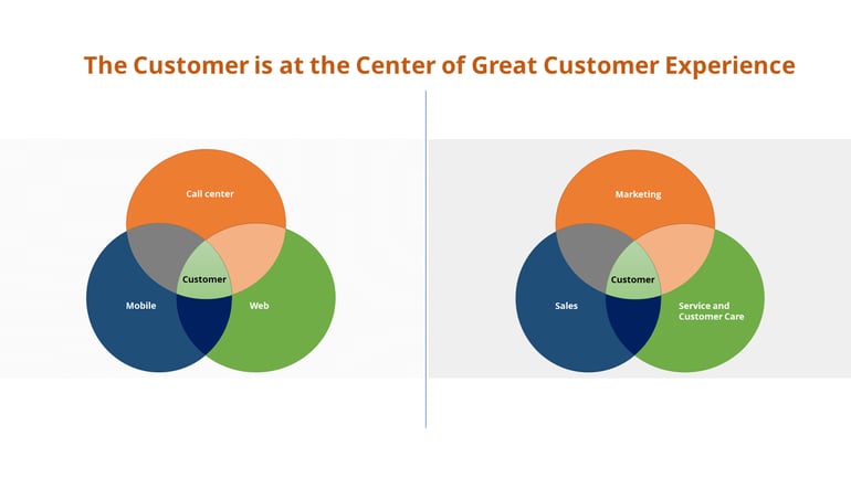 Customer-centricity-via-crm.png