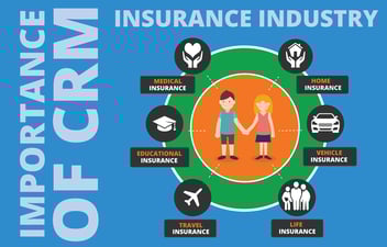 The Importance of CRM in Insurance Industry Success