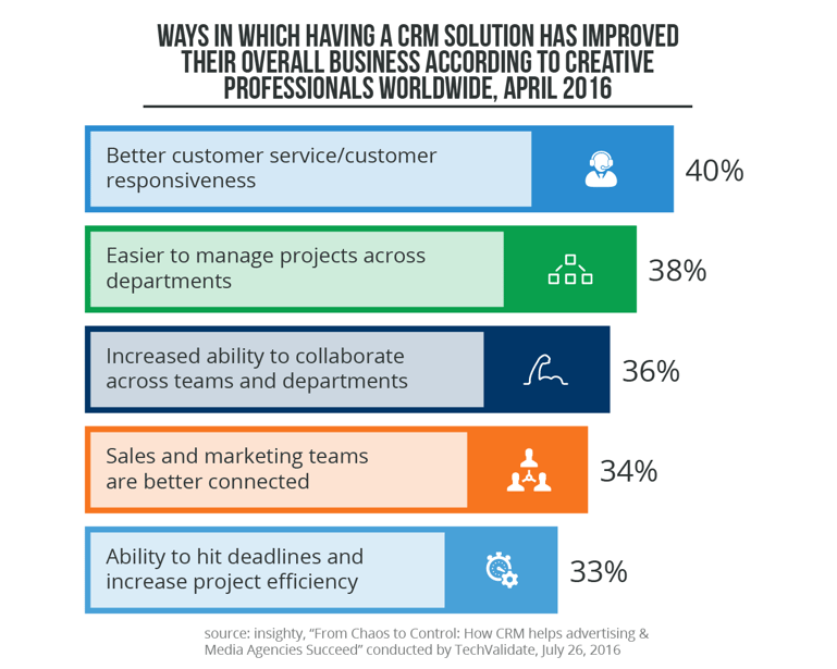 Impact of CRM on Pharma industry-01.png