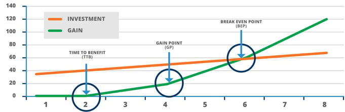 A sample ROI chart for a small business using CRM.jpg