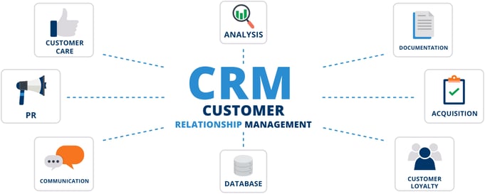 CRM in various facets of a small business.jpg