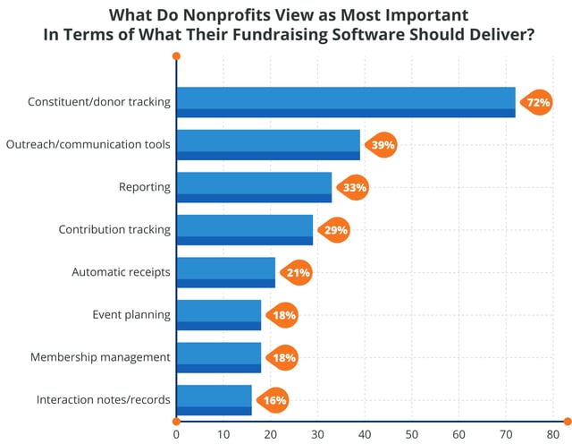 Most-important-features-of-nonprofit-fundraising-software.jpg