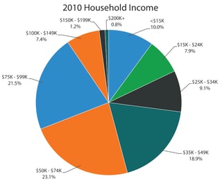 decographic_data.jpg