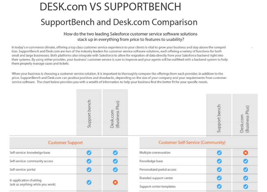 desk.com vs. supportbench