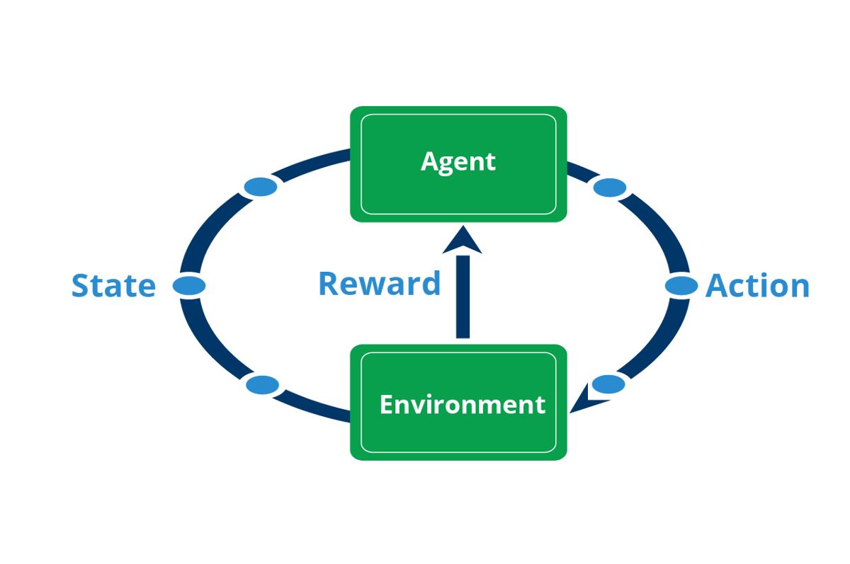 Predict User Intent with Machine Learning (AI, Recommender Systems)