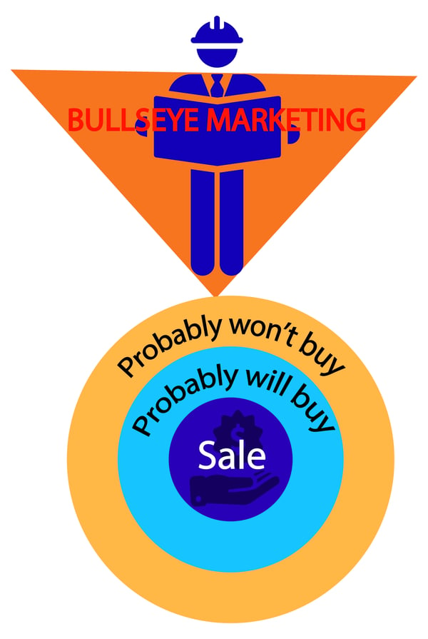 Bullseye Marketing