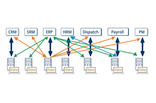 Fig 1. Point-to-point integration