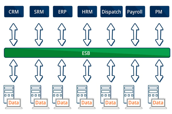 Figure 8-Machine learning process